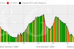 Zimowy Maraton Bieszczadzki – mapka i profil